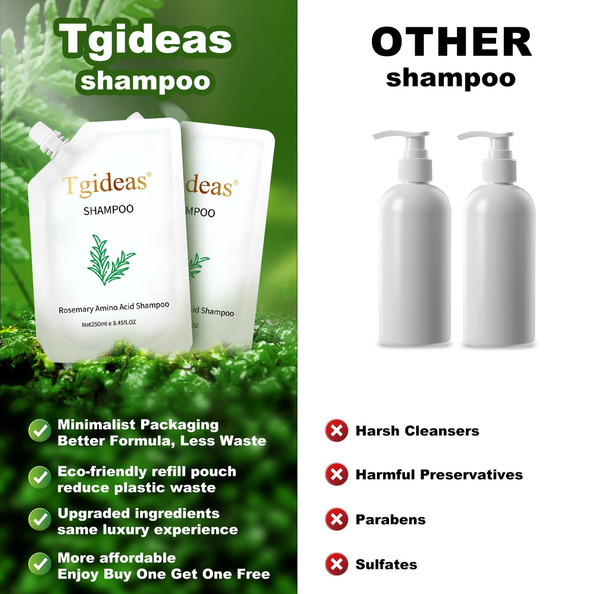 Tgideas® Rosemary & Zinc PCA Strengthening Shampoo-zrl
